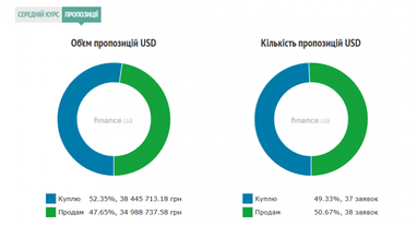 Курс наличного доллара