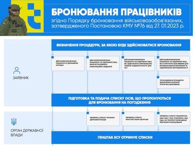 Процедура бронювання працівників — інструкція від IT Ukraine Association