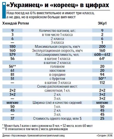 Швидкісні потяги в аеропорт "Бориспіль" побудують на Крюківському вагонобудівному заводі
