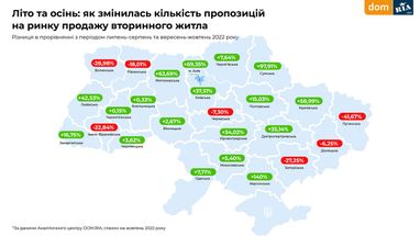 Інфографіка: Dom.Ria