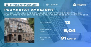 Фонд держмайна продав будівлю держінституту у Києві