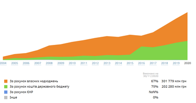 Хронология дефицита пенсионной системы 2007-2020 гг (инфографика)