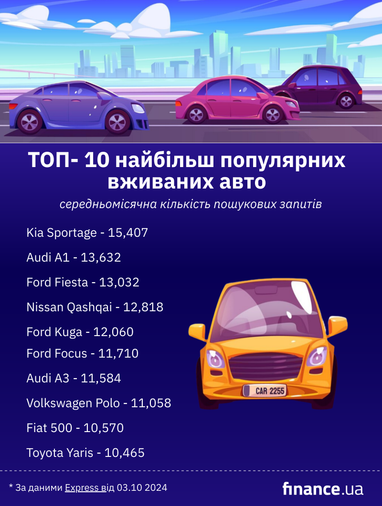 ТОП-10 самых востребованных подержанных автомобилей (фото, инфографика)