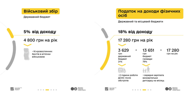 Как облагается налогом заработок с криптовалюты