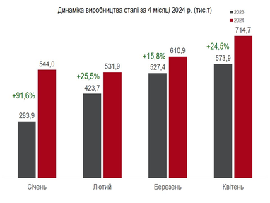Инфографика: «Укрметаллургпром»