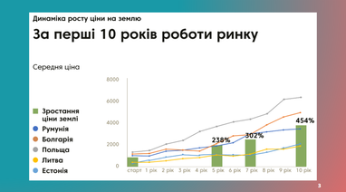 Инвестиции в агросектор: 4 варианта, куда можно вложить средства