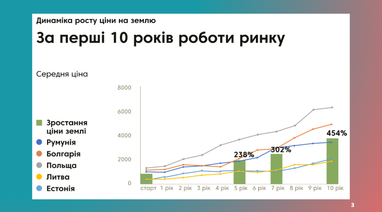 Інвестиції в агросектор: 4 варіанти, куди можна вкласти кошти