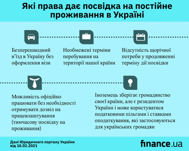 Посвідка на постійне проживання в Україні: які документи потрібні та вартість оформлення