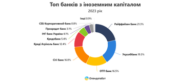 Інфографіка: Опендатабот