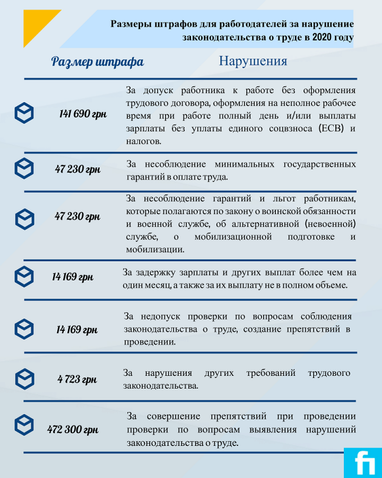 Налоговая изменила план проверок бизнеса (инфографика)