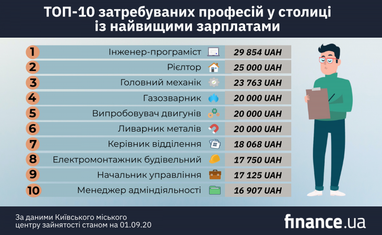 ТОП-10 найзатребуваніших професій у Києві (інфографіка)