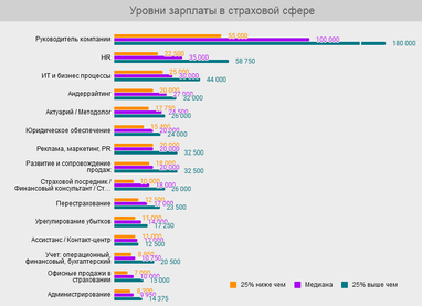 Зарплати в страховій сфері України у 2020 році (інфографіка)