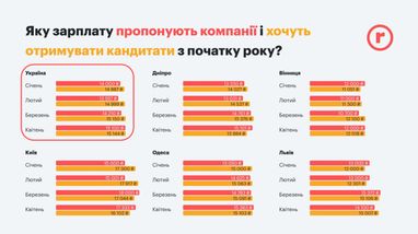 Де шукати роботу, та що відбувається на ринку праці - експерт