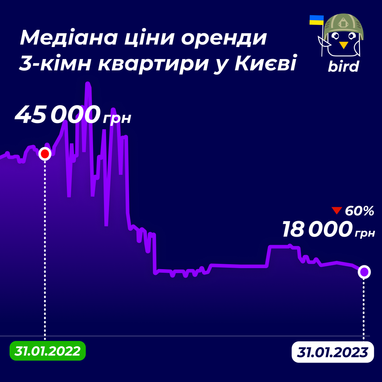 Інфографіка: Bird
