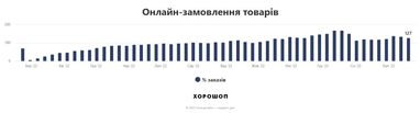 Инфографика: Опендатабот