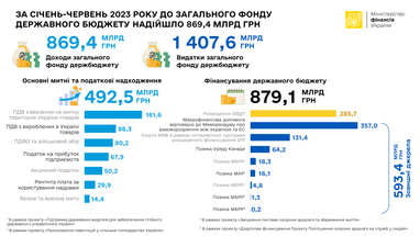 Инфографика: Минфин