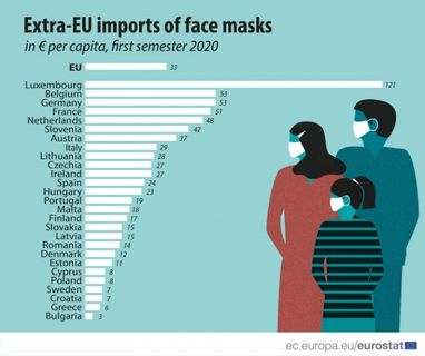 Імпорт медичних масок в ЄС зріс на 1800%, основний постачальник – Китай
