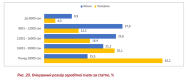 Інфографіка: <a href="https://www.helvetas.org/">www.helvetas.org/</a>