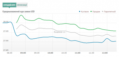 Курс наличного доллара