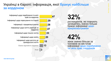 Українські біженці в Європі: куди їдуть та з якими труднощами стикаються (дослідження)