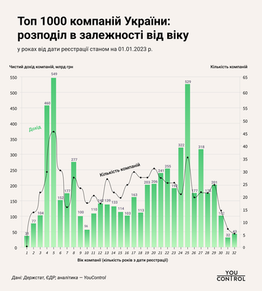 Інфографіка: YouControl