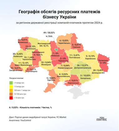 География объемов ресурсных платежей