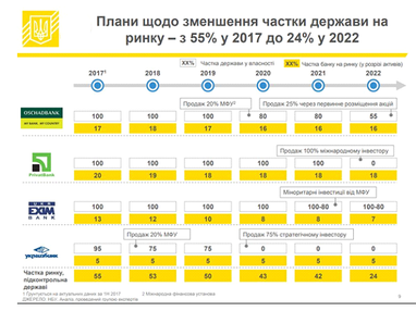 Источник: Экономическая правда
