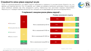 Інфографіка: ti-ukraine.org