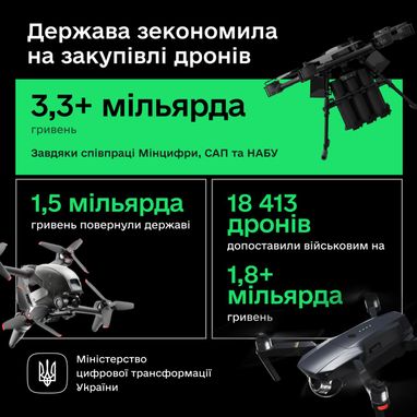 Інфографіка: Мінцифри