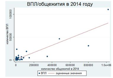 Квартирне питання. Чи вплинули 1,5 мільйона переселенців на ринок житла