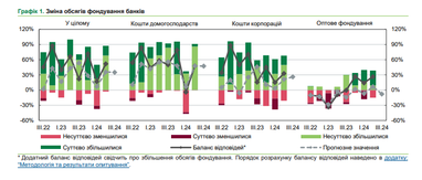 Графік: НБУ