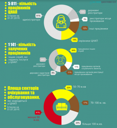 ЦНАП вам на допомогу: в Україні збираються підвищити якість і доступність адмінпослуг