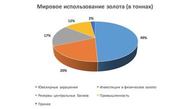 Вкласти гроші в золото в Швейцарії: що потрібно знати?