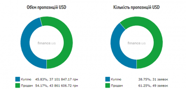 Курс наличного доллара