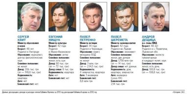 Кишені міністрів: Кабмін Яценюка в цифрах