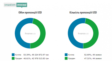 Курс наличного доллара
