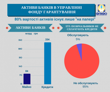 Проблемные банки Украины и список претендентов на ликвидацию