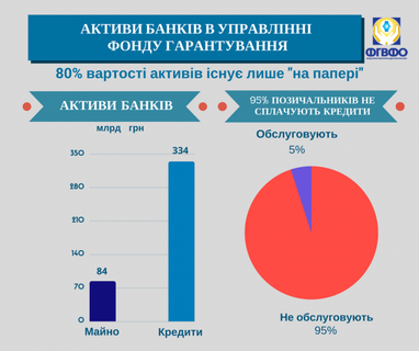 Проблемні банки України і список претендентів на ліквідацію