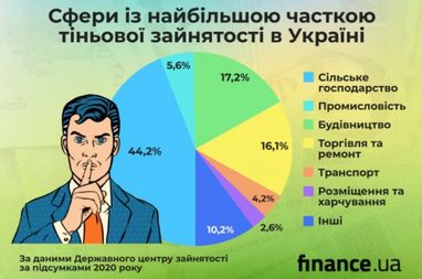 День фінансів: новинки від Apple, «управління кредитом» в monobank, ціни на страховку від Covid-19