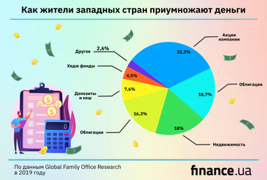 Как украинцам приобрести зарубежные ценные бумаги для пенсионного обеспечения (инфографика)