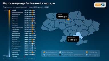 Скільки коштує орендувати житло в Україні: ціни, попит та пропозиція