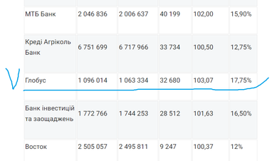 +32 мільйони гривень за січень-лютий