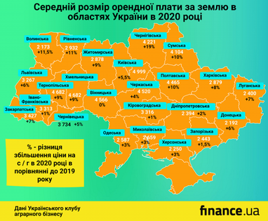 В Україні дорожчає оренда сільгоспземель: в яких регіонах найвищі ціни (інфографіка)