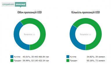 Курс наличного доллара