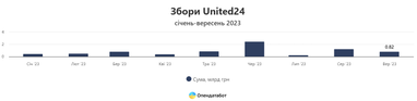 Инфографика: Опендатабот