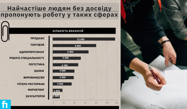 Де знайти роботу без досвіду (інфографіка)