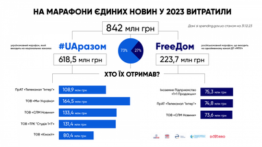Фото: Dozorro Transparency International Ukraine