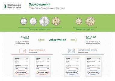 НБУ розповів про структуру готівки в обігу і пояснив правила округлення (інфографіка)