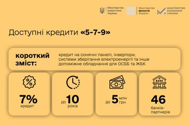 Как получить доступный кредит на энергооборудование для населения и ОСМД: ставки и сроки