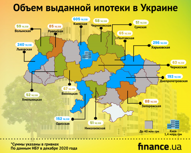 Сколько ипотечных кредитов выдали украинские банки (инфографика)